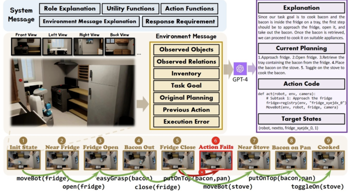 The data collection system