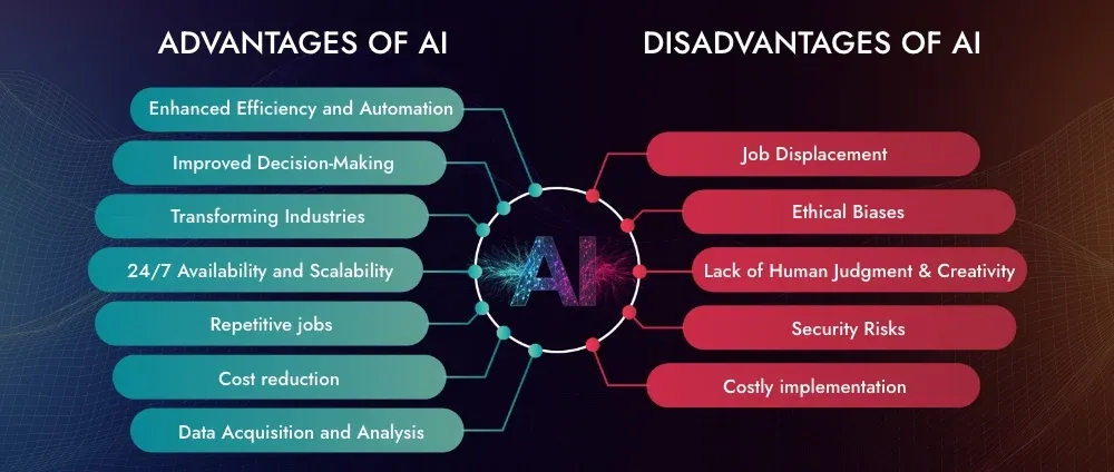 artificial intelligence image generator online​