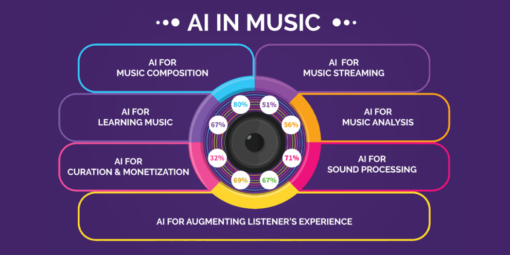 free ai music generators​